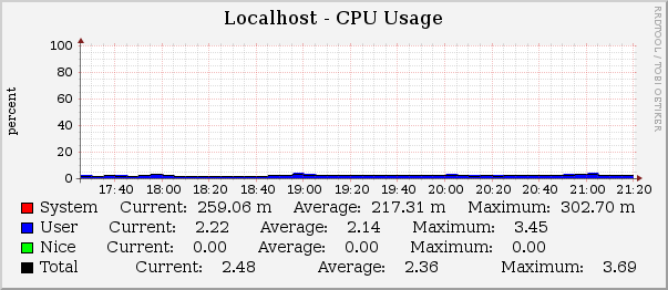 graph_image.php.png