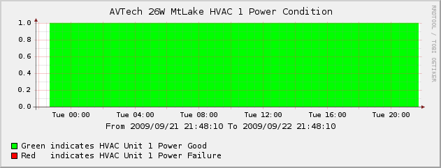 HVAC 1 power is Good