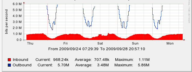 gaps_in_my_graphs.png