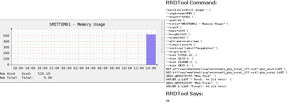 Graph with debug on