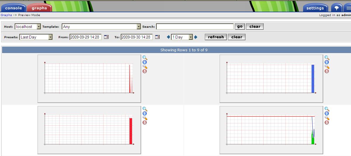 not able to see legend in graph