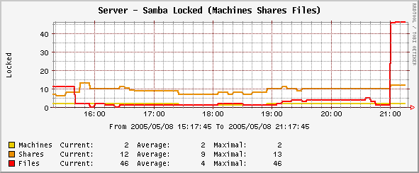 Graph