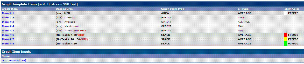 New graph template