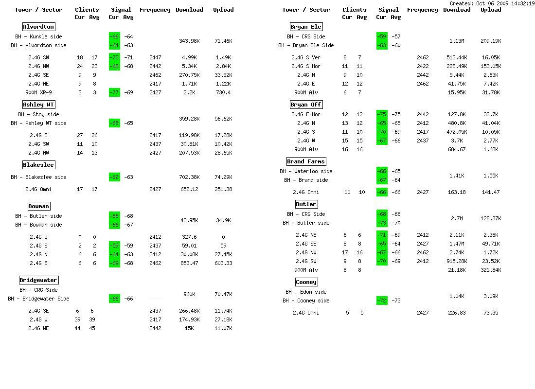 wmap_dashboard.jpg