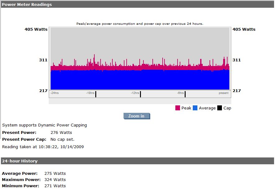 Screenshot of iLO Power Meter