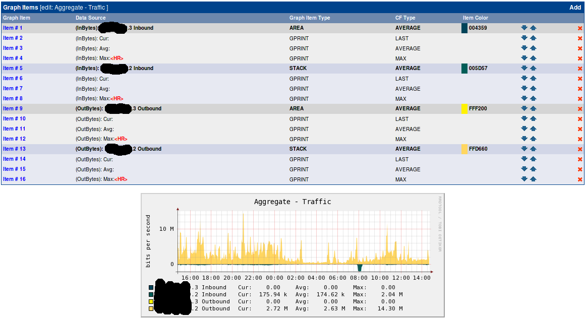 Graph setup after I corrected the order