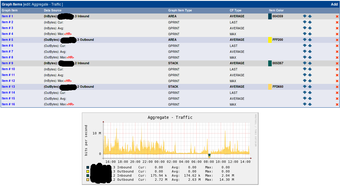 Original graph setup