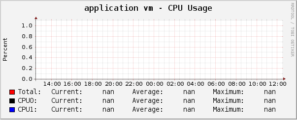 The desperatly empty graph