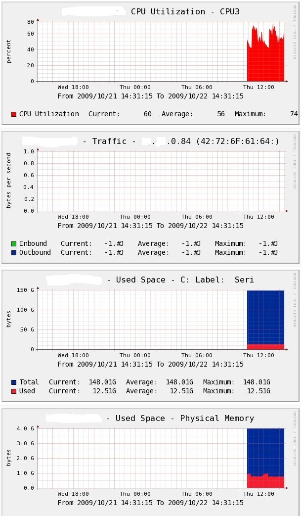 Example of my graphs