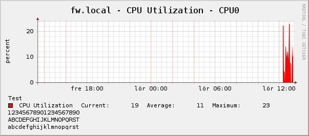 graph from perl