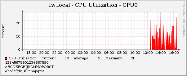 graph from cacti