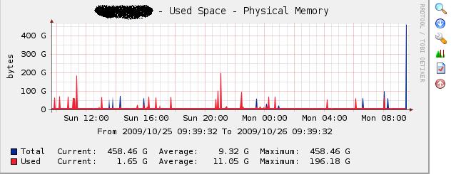 Physical Memory Graph (Windows 2003 x64 Host)