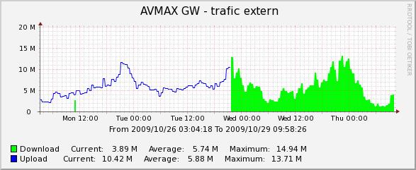 graph preview