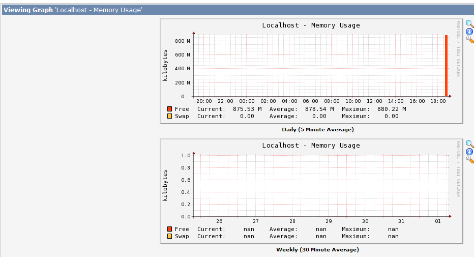 graphs should be created as fine