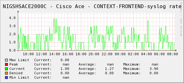 syslog-rate.png