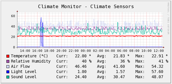 Output image