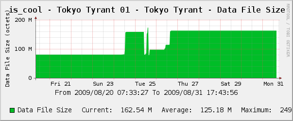 TT Data File Size Stats