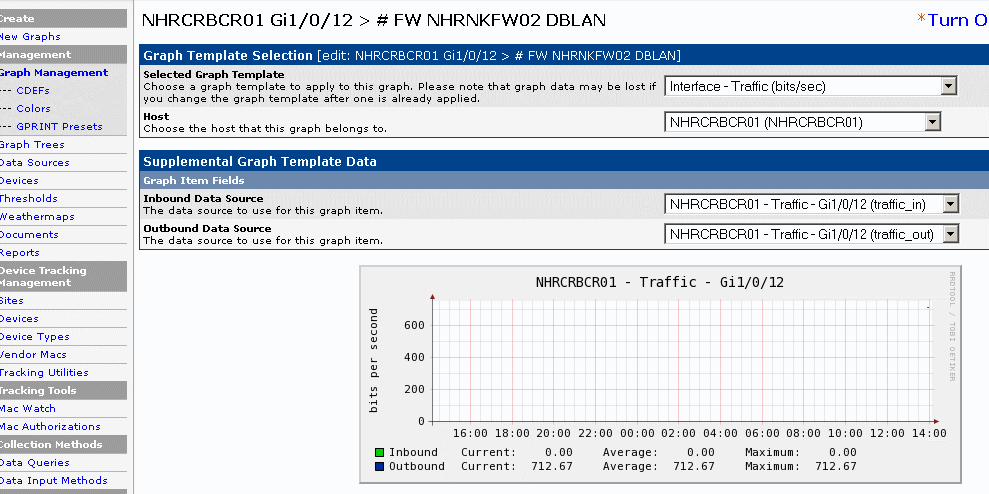 Graph Management (Edit) Screen