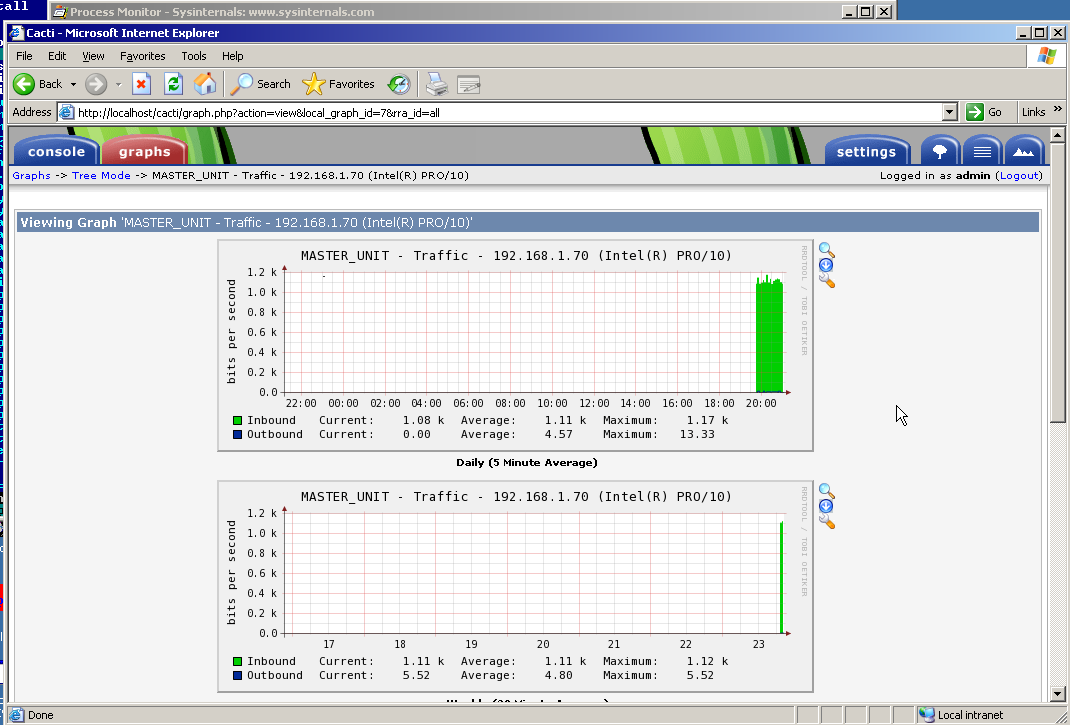 after click on broken graph