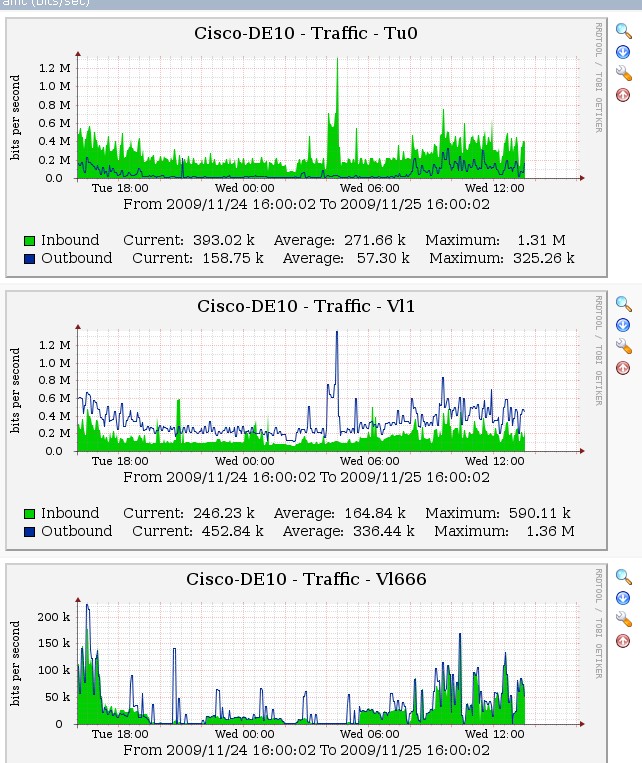 cisco_router_graph.jpg