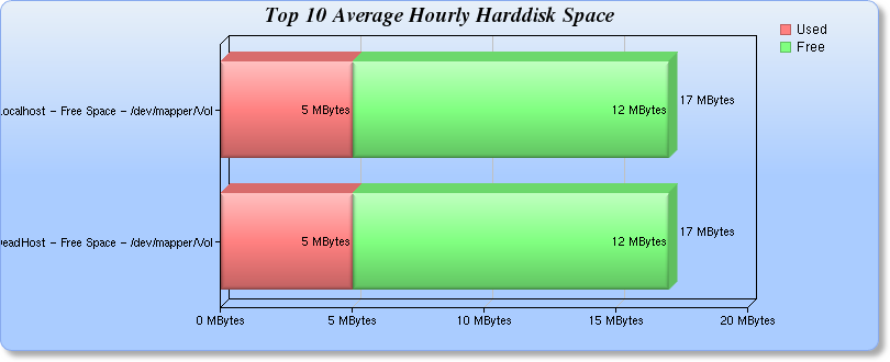 top10_hourly_harddisk_usage.php.png