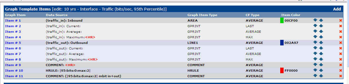 Graph template