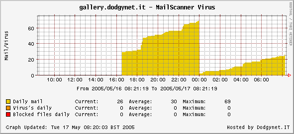 MailScanner_Virus.png