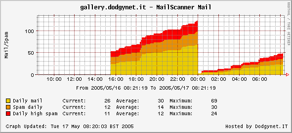 MailScanner_Mail.png