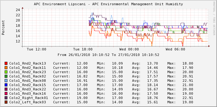 graph_image_humidity.php.png