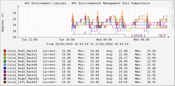 graph_image_temp_php.png