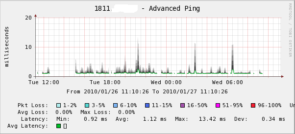 Advanced ping