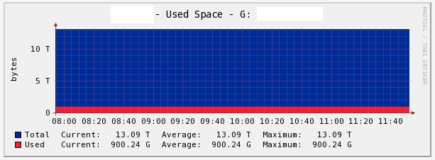 13 TB graph