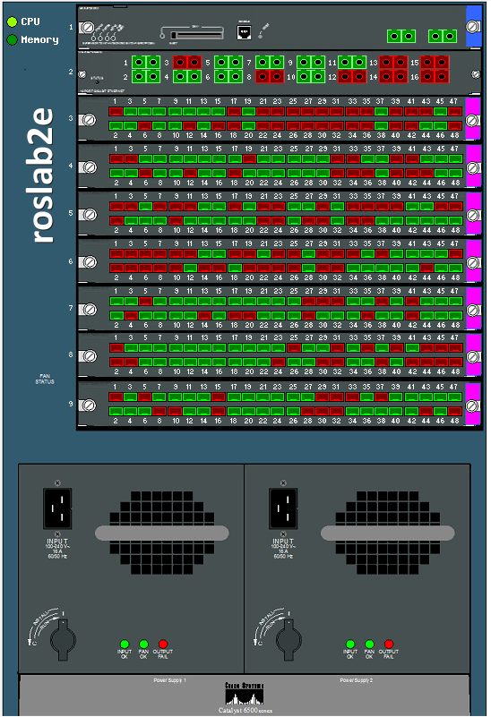 Switch port status for 6509 switches.