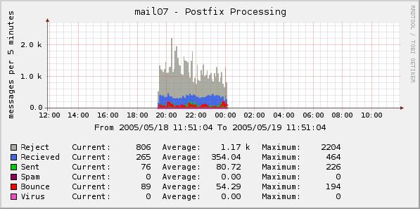 postfix.JPG