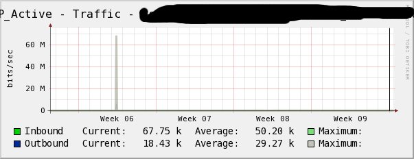 monthly