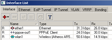 If you observe the traffic rate value on Wlan1, PPPoE, Ether1, I need another graphics to this