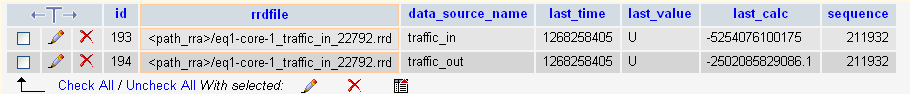 poll that generated negative number