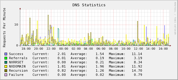 graph_79_1.png