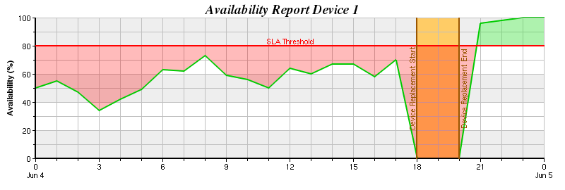 availability_graph_perDevice.png