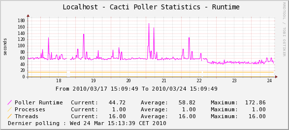 poller_stats.png