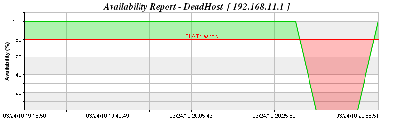 nmidCreatePDF_AvailabilityChart.php.png