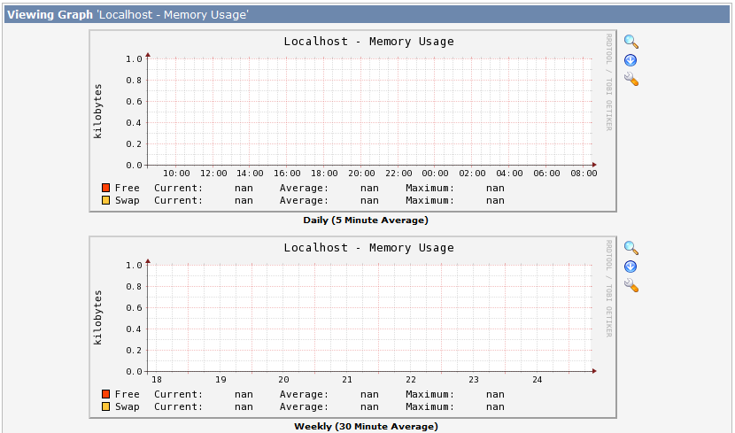 Blank Graphs