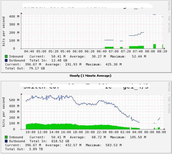 the second graph