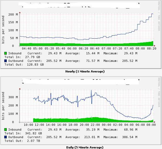 the fist graph