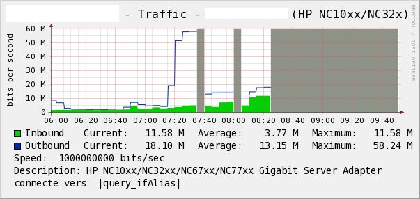 server - traffic gray blocks.PNG