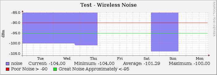 Tranzeo Noise Image