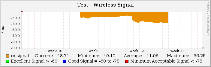 Tranzeo Signal Image