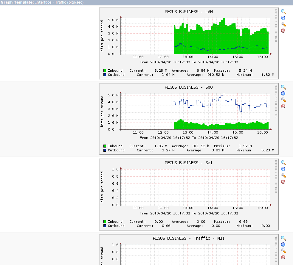 Its weird because, I could see some graphs, and I couldn't see another