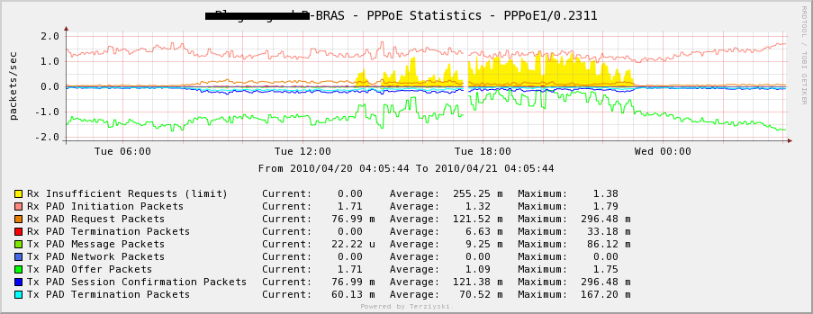 graph_image.php.png