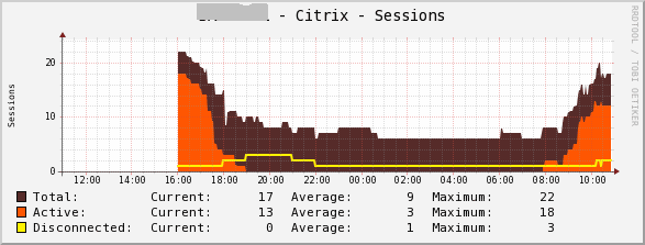 citrix-sessions.png